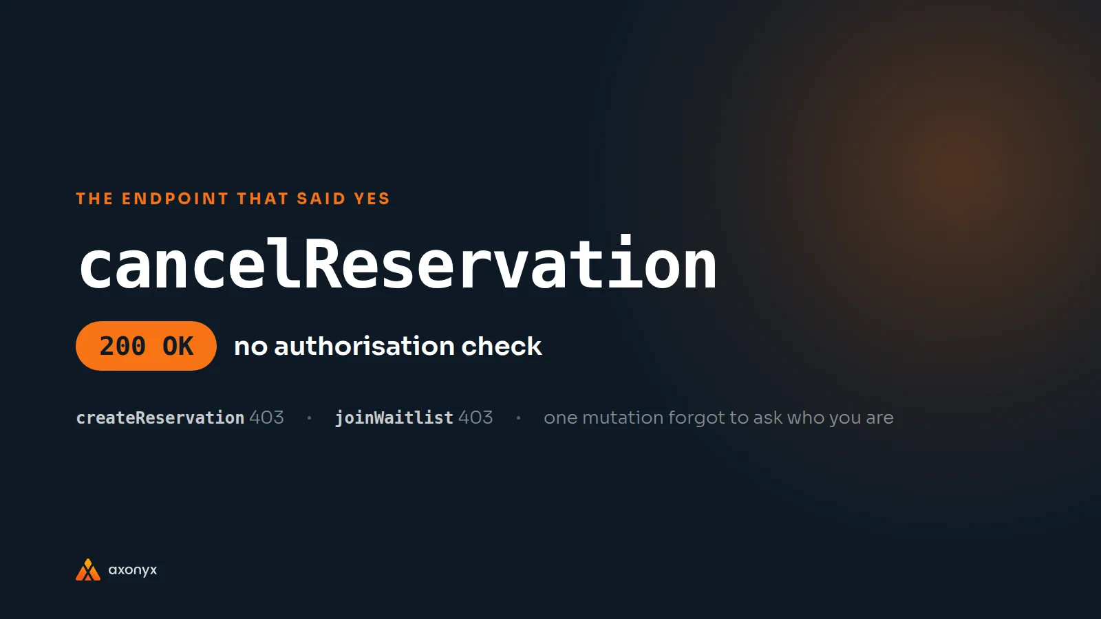 The cancelReservation endpoint returning 200 OK with no authorisation check, while createReservation and joinWaitlist both return 403 Forbidden.